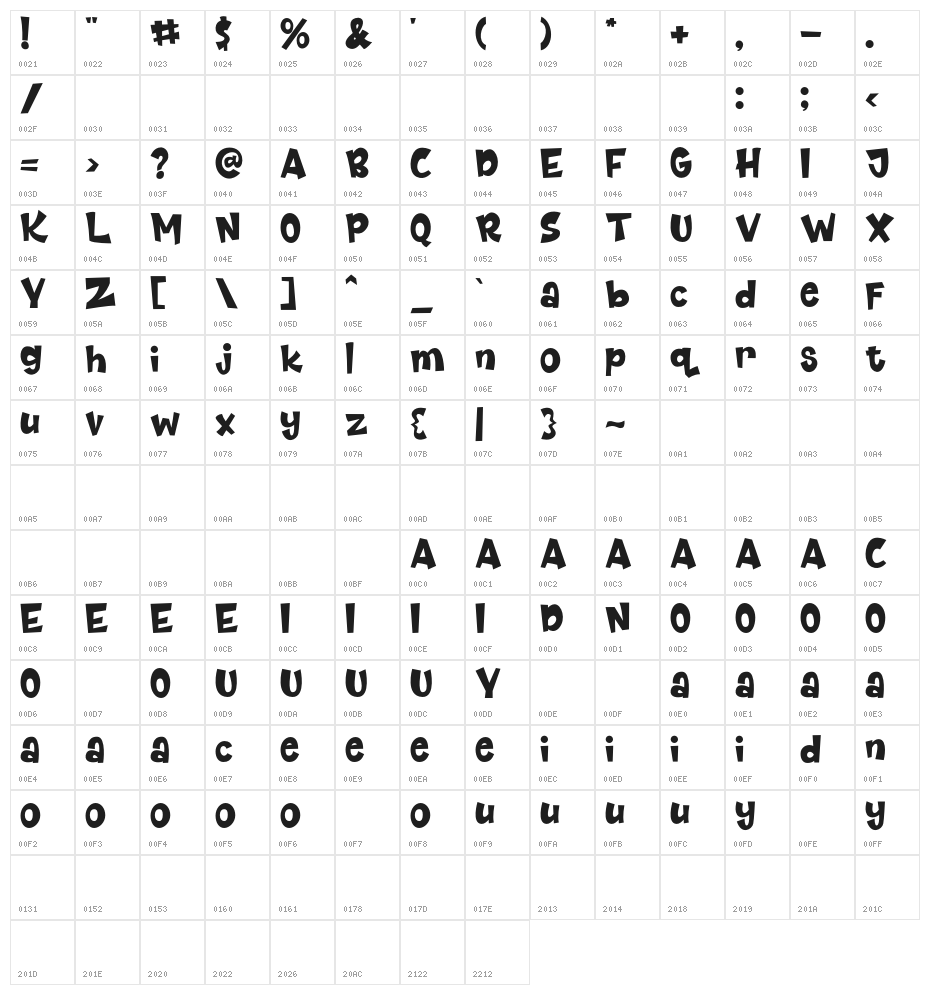 Riangriung Demo Character Map