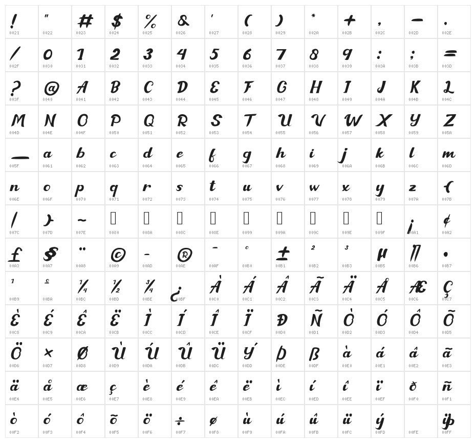 Rianty Character Map