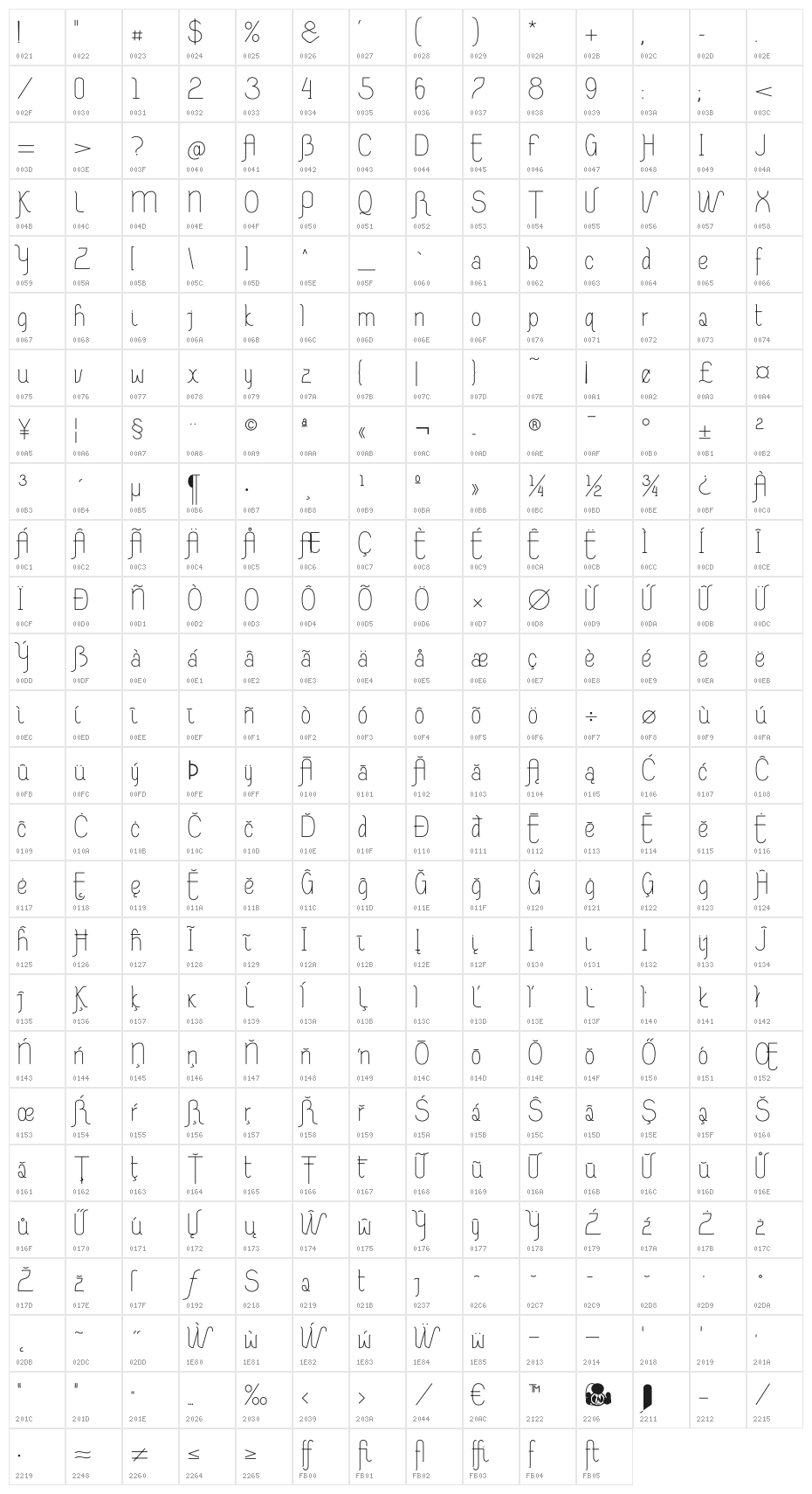 Rias Altas Ribadeo LGtipos Normal Character Map
