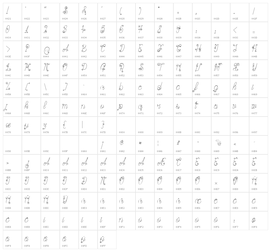 Ribambelle Character Map