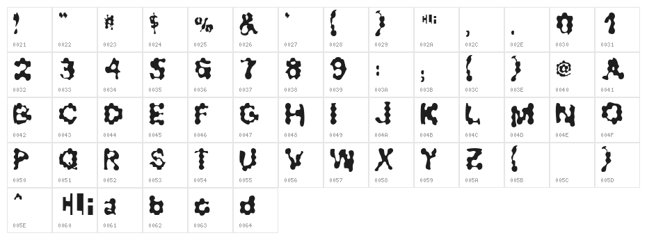 Ribbed Smooth Operator Character Map