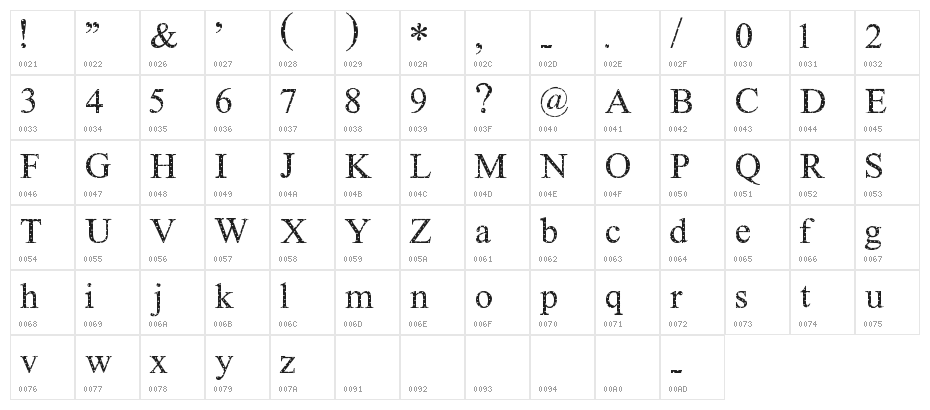 Ribbon Happy Character Map