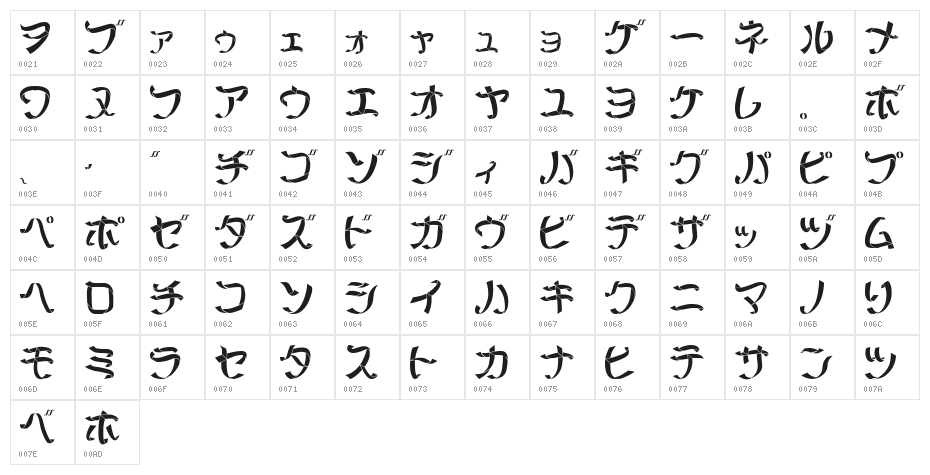 Ribbon Medium Character Map