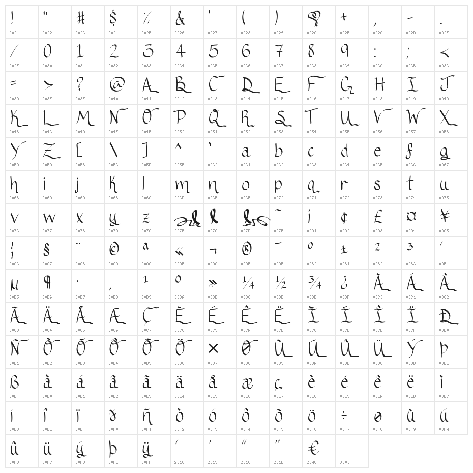 RibbonOfhope Character Map