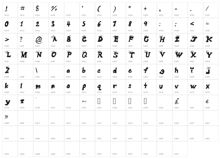 Ribbonbubble Character Map