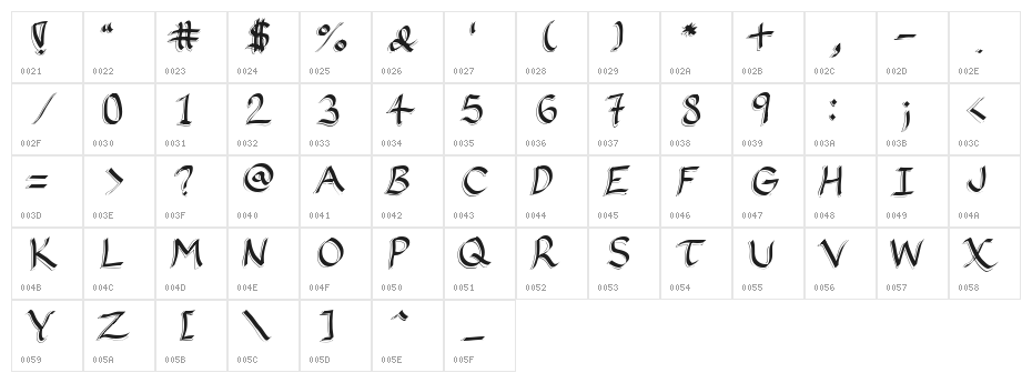 Ribbons 2 Character Map