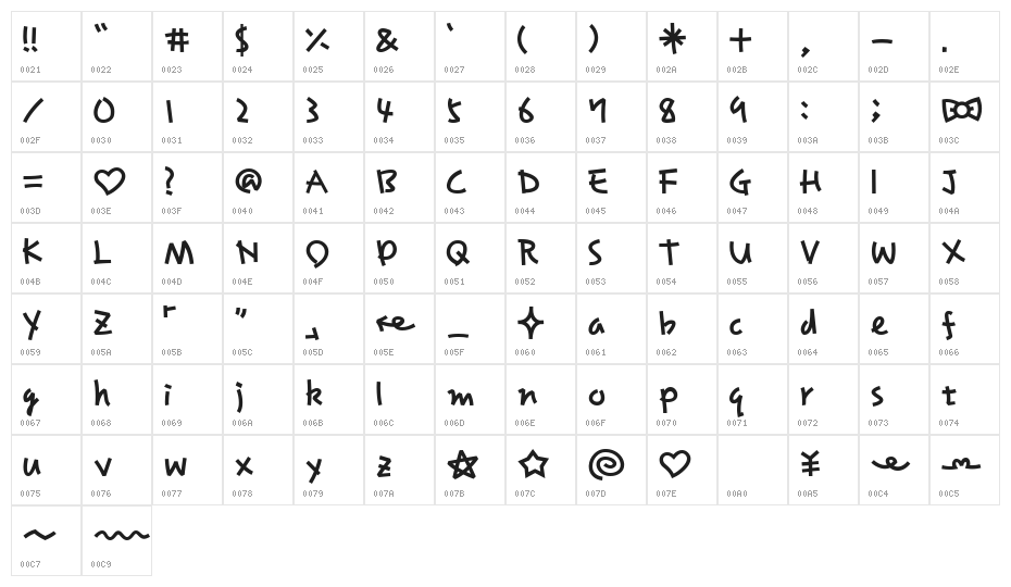 RibbonticAL Character Map