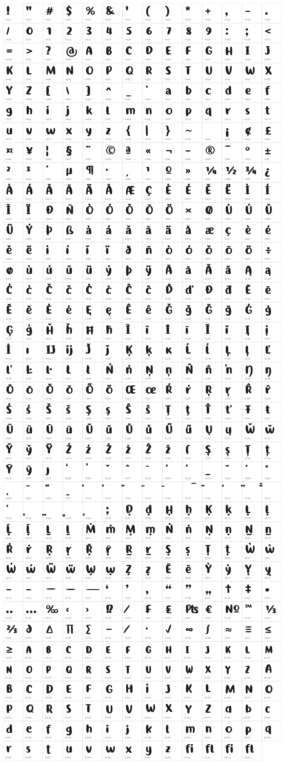 Ribeat Character Map