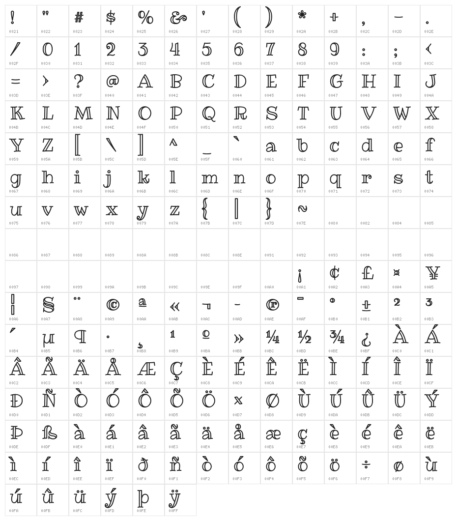 Ribeye Marrow Character Map