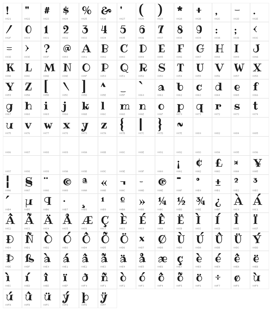 Ribeye Character Map