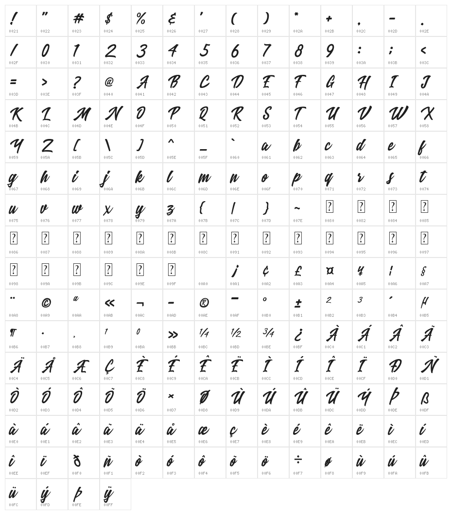Ricefield Character Map