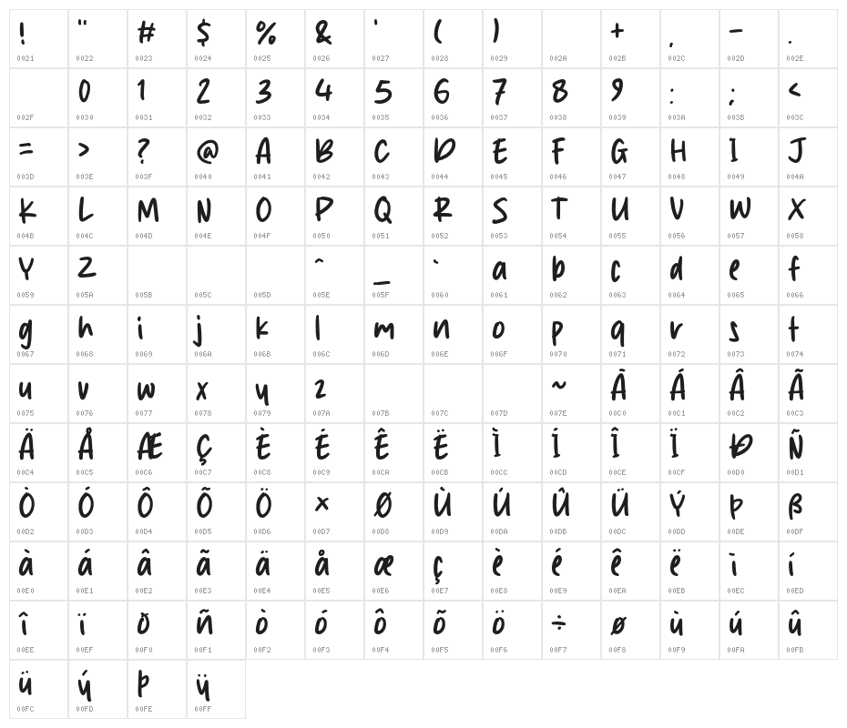 Rich Cheese Character Map