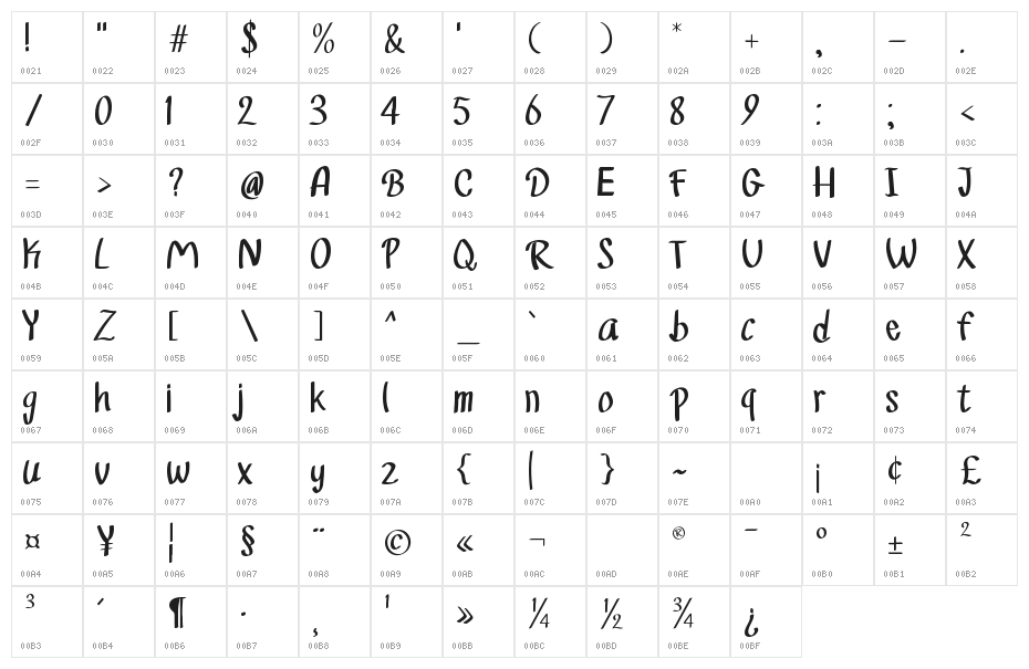 Rich Monster - Personal Use Character Map