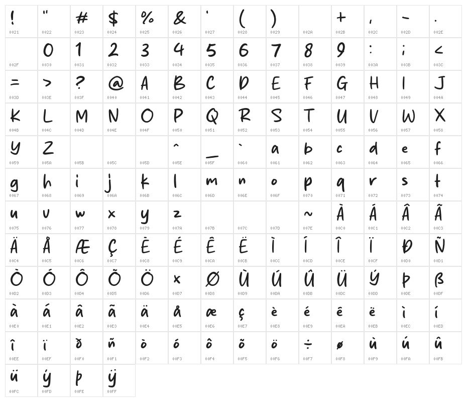 Rich Potato Character Map