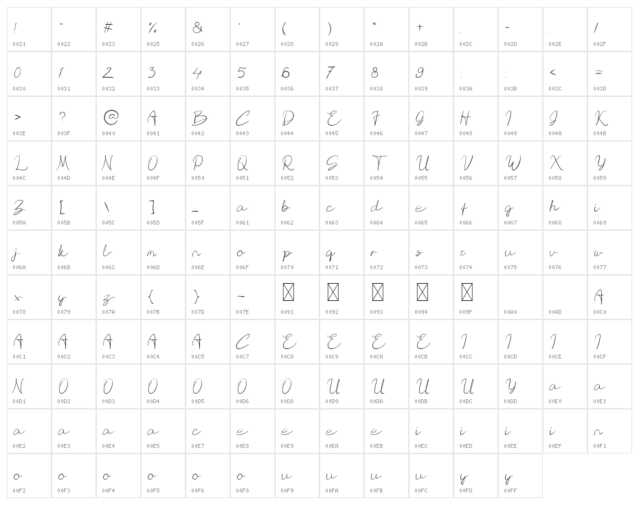 Rich Rebecca Character Map