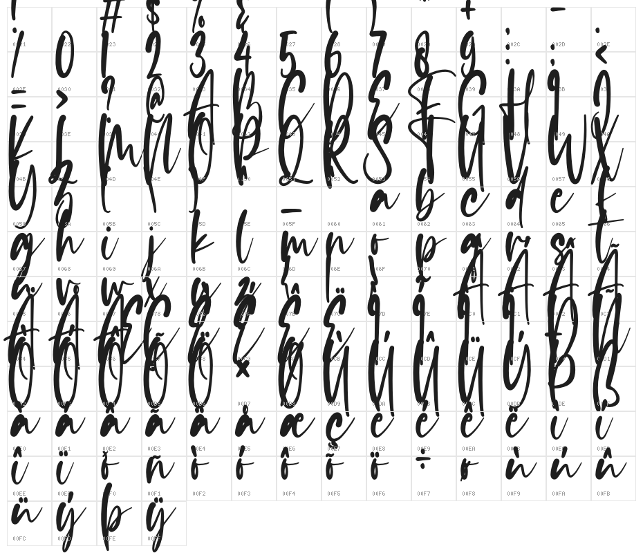 Rich and Famous Character Map