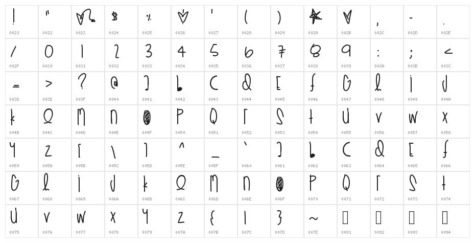 RichChickSauce Character Map
