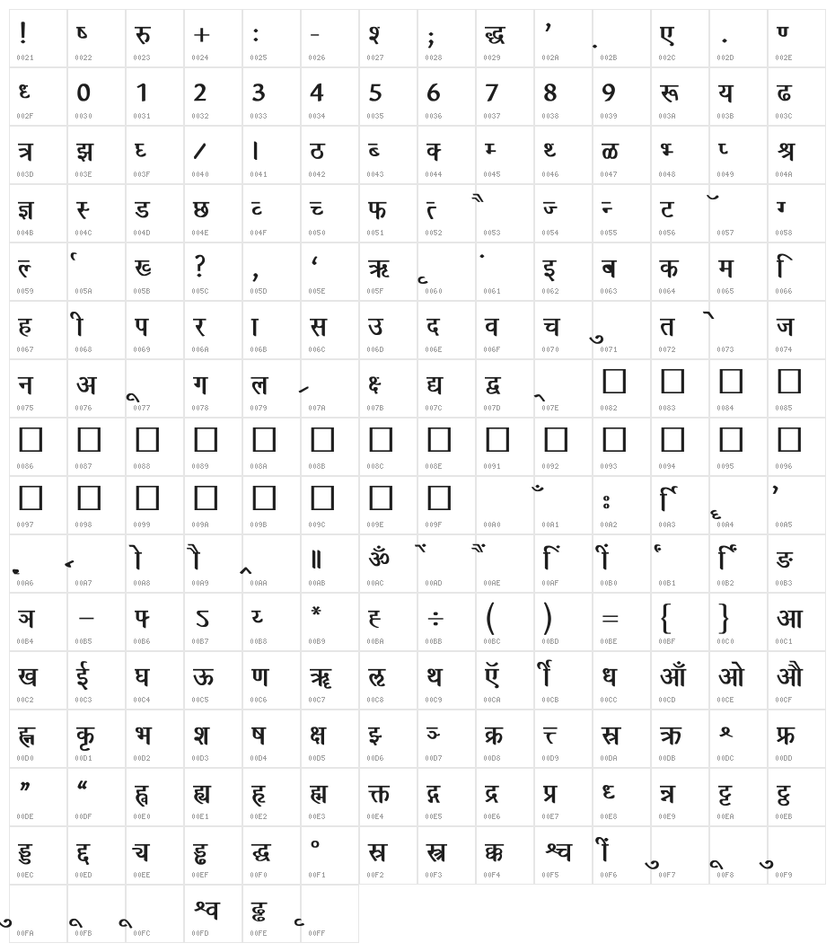 Richa Bold Character Map
