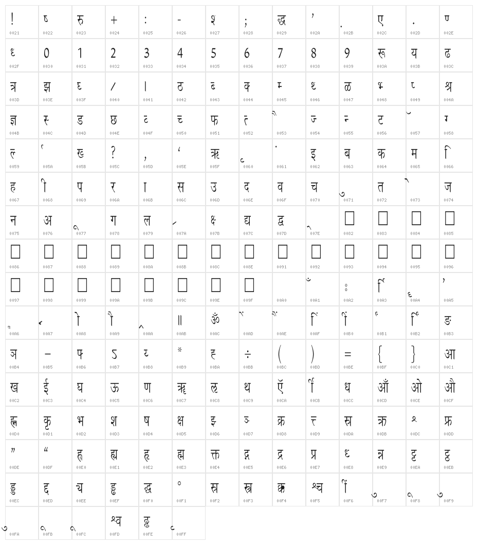 Richa Condensed Character Map