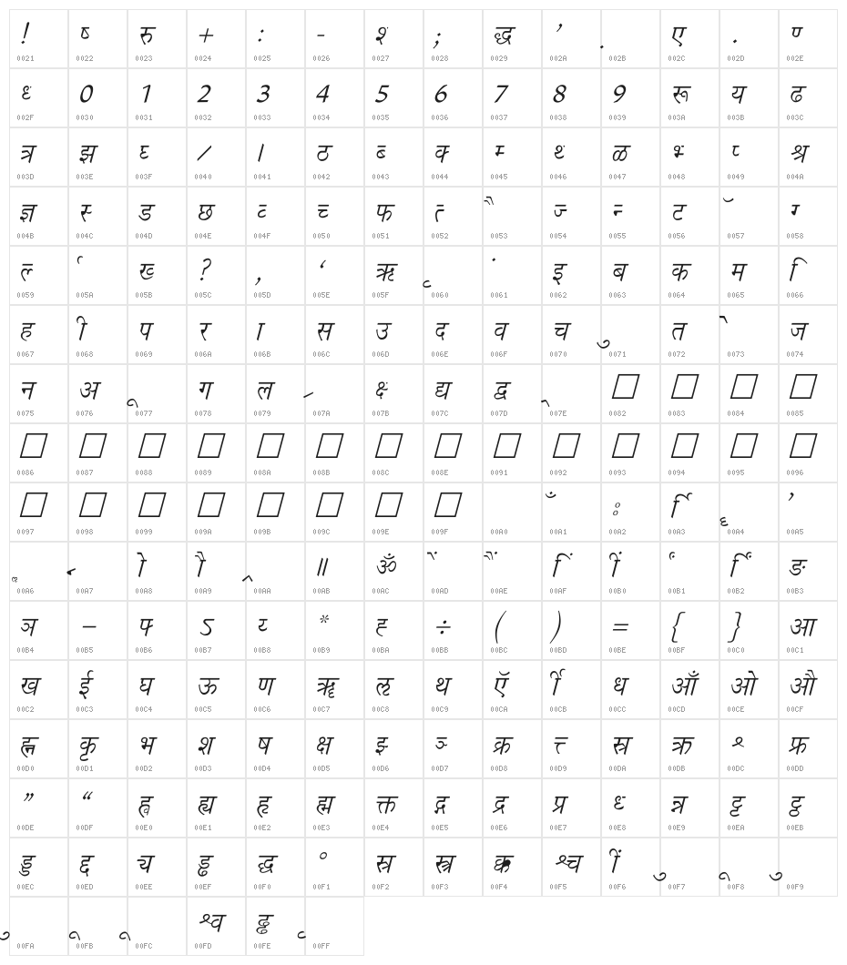 Richa Italic Character Map