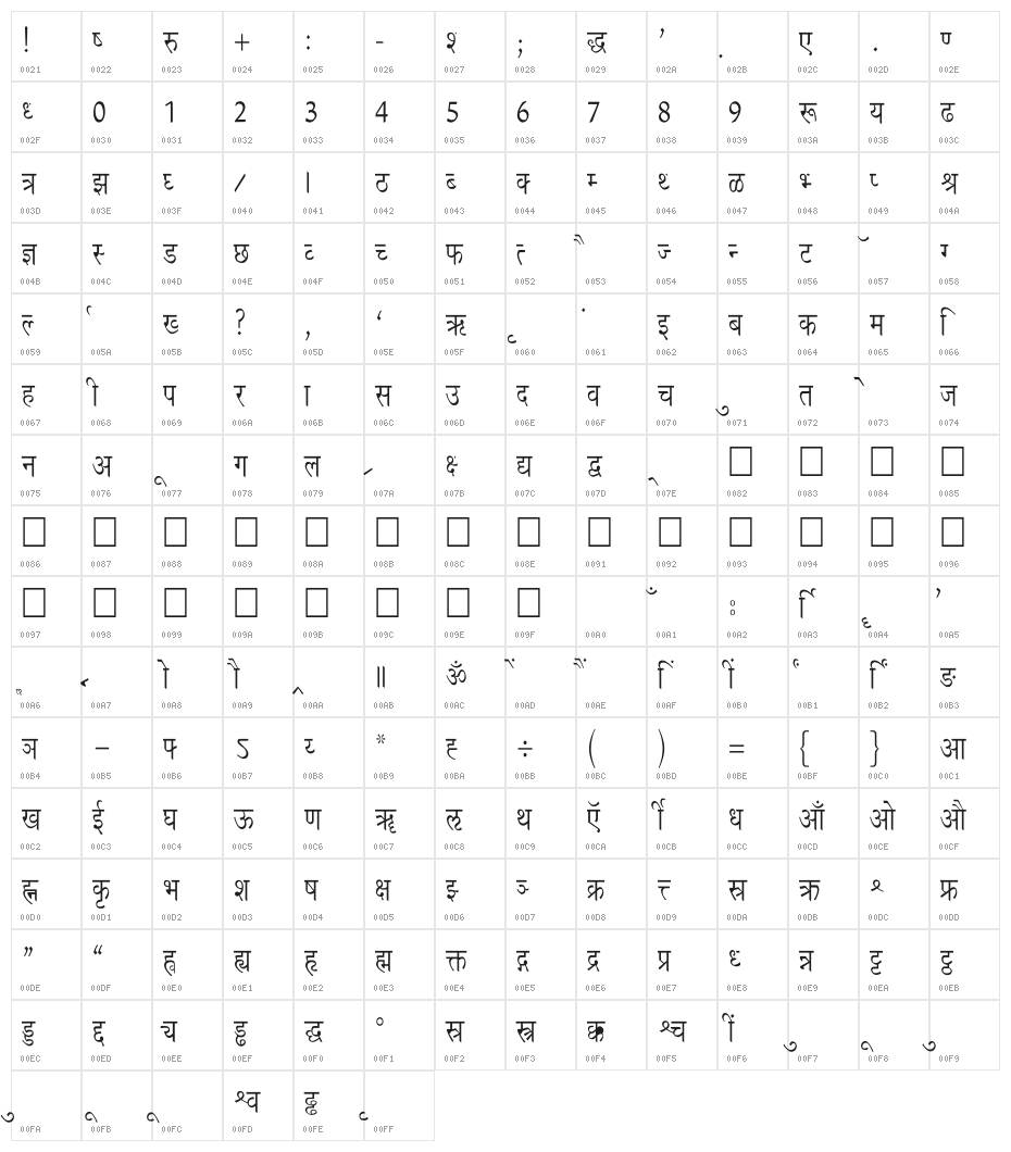 Richa Thin Character Map