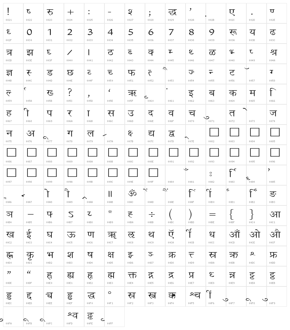 Richa Wide Character Map