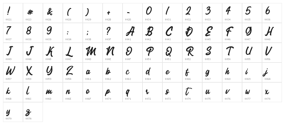 Richany Regular Character Map