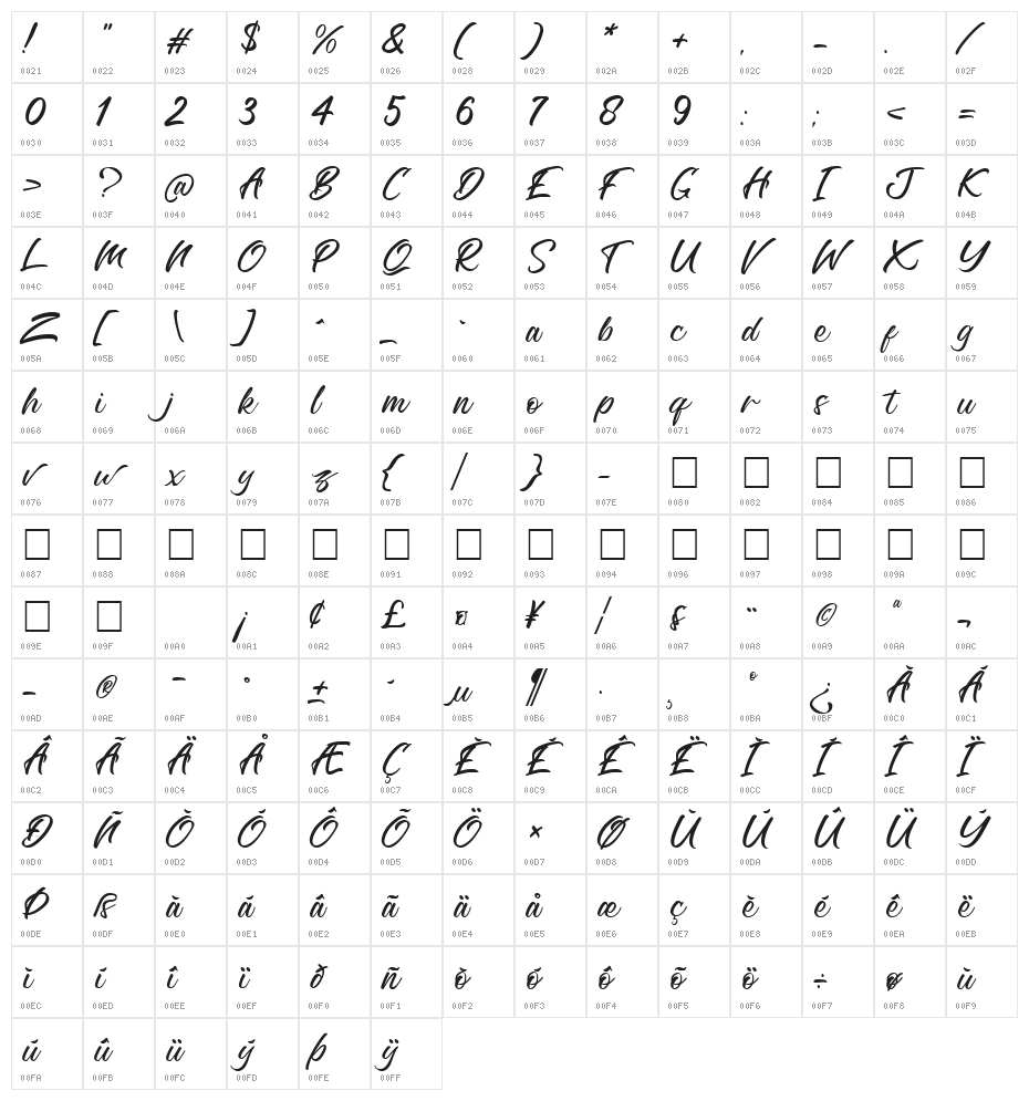 Richard Benoitt Regular Character Map
