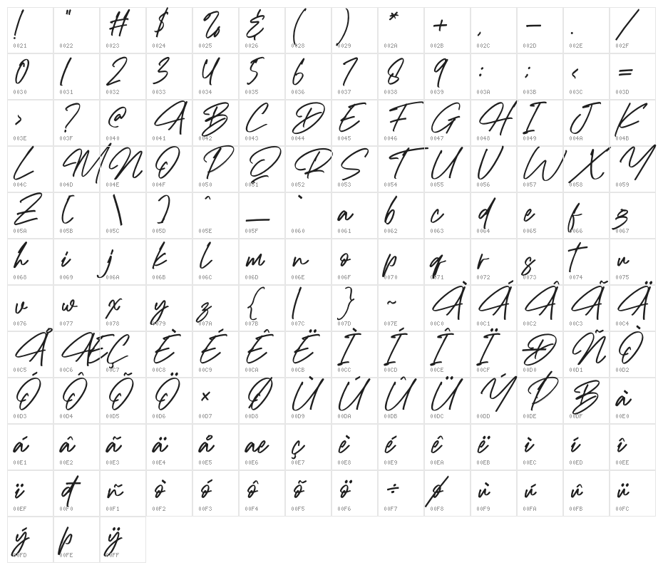 Richard Hamilton Italic Character Map