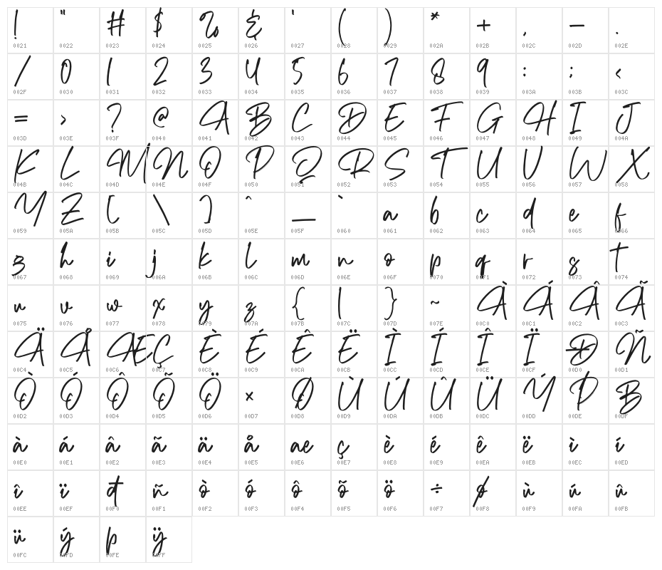 Richard Hamilton Character Map