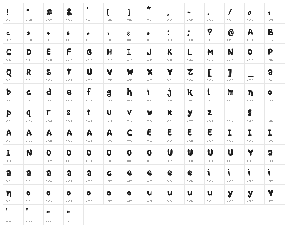 Richard Love Character Map