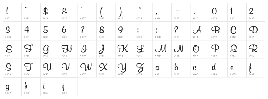 RichardMurray Character Map