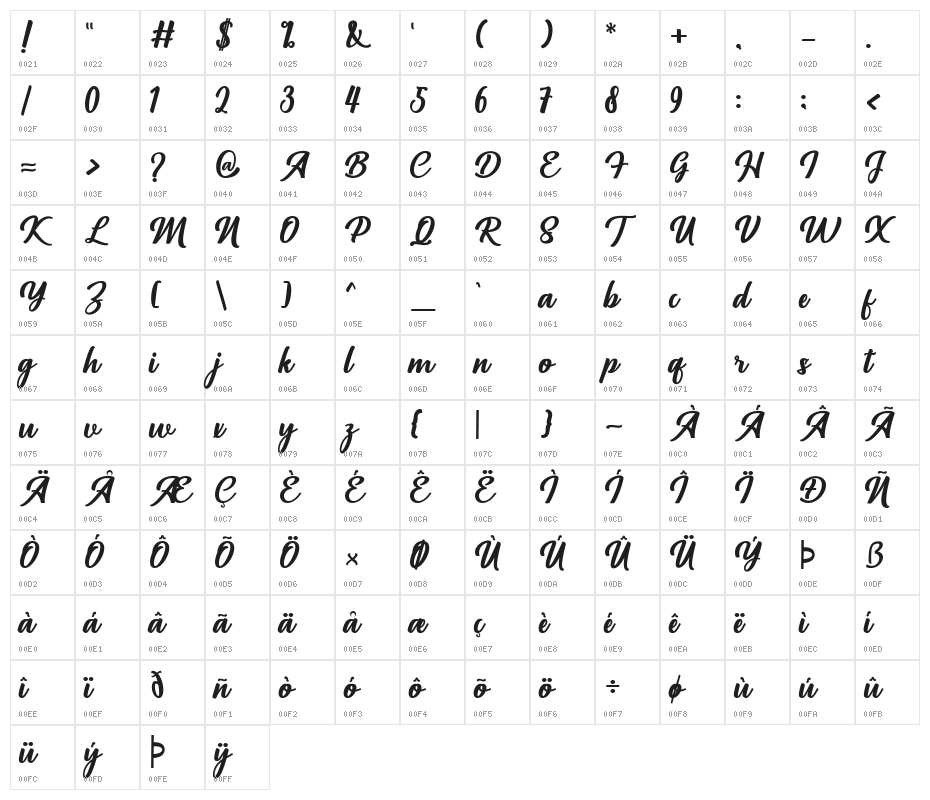Richardine Character Map