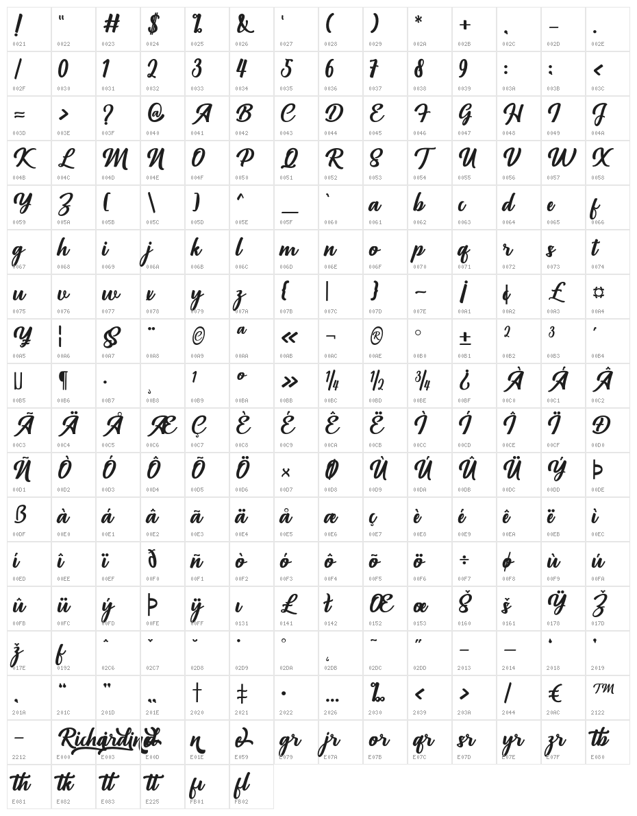 Richardine Character Map
