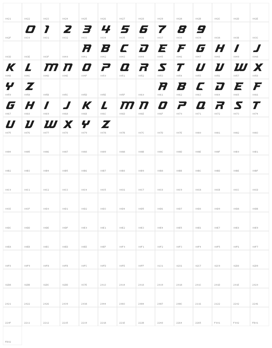 Richardson Brand Accelerator Character Map