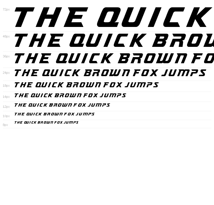 Richardson Brand Accelerator Waterfall