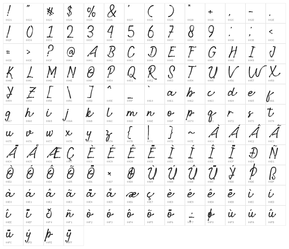Richat Character Map