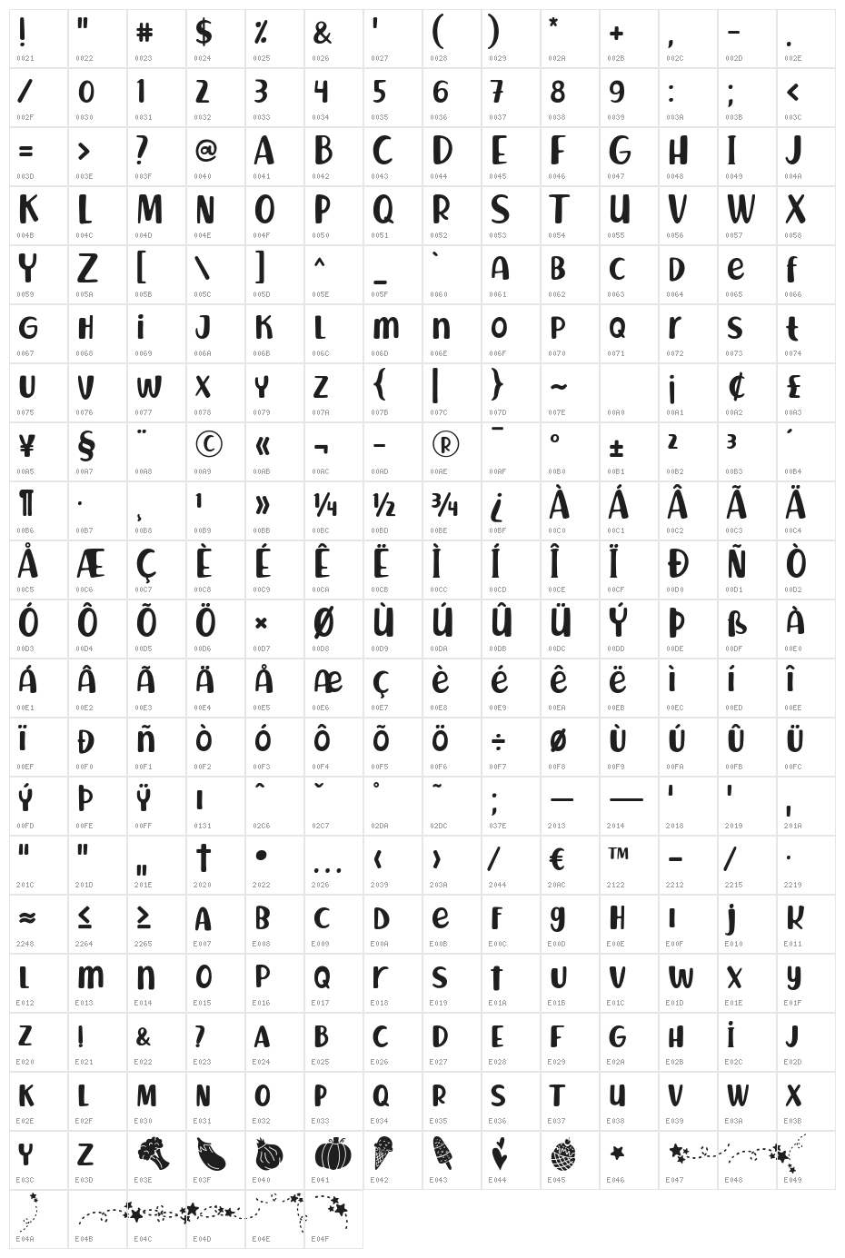 Richela Kids Character Map