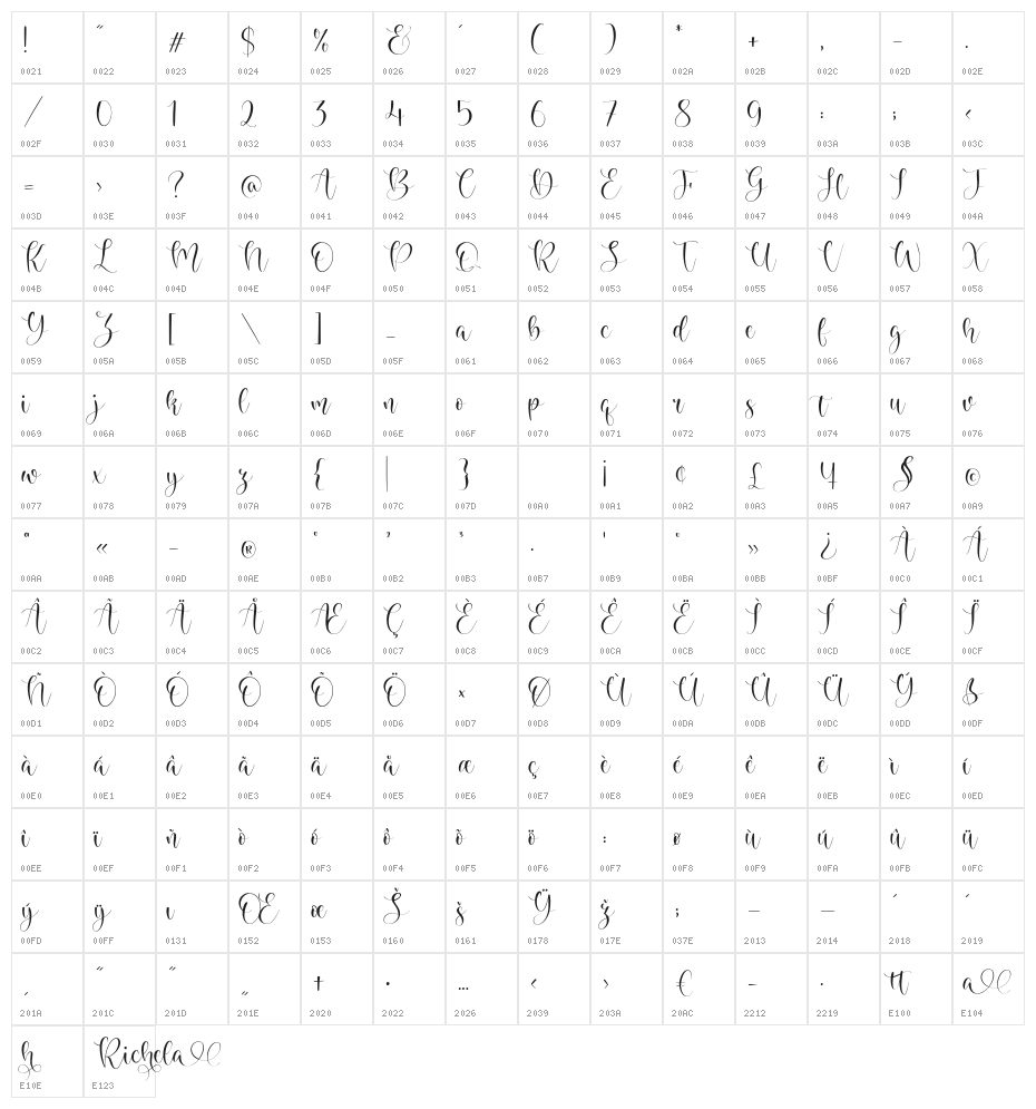 Richela Character Map