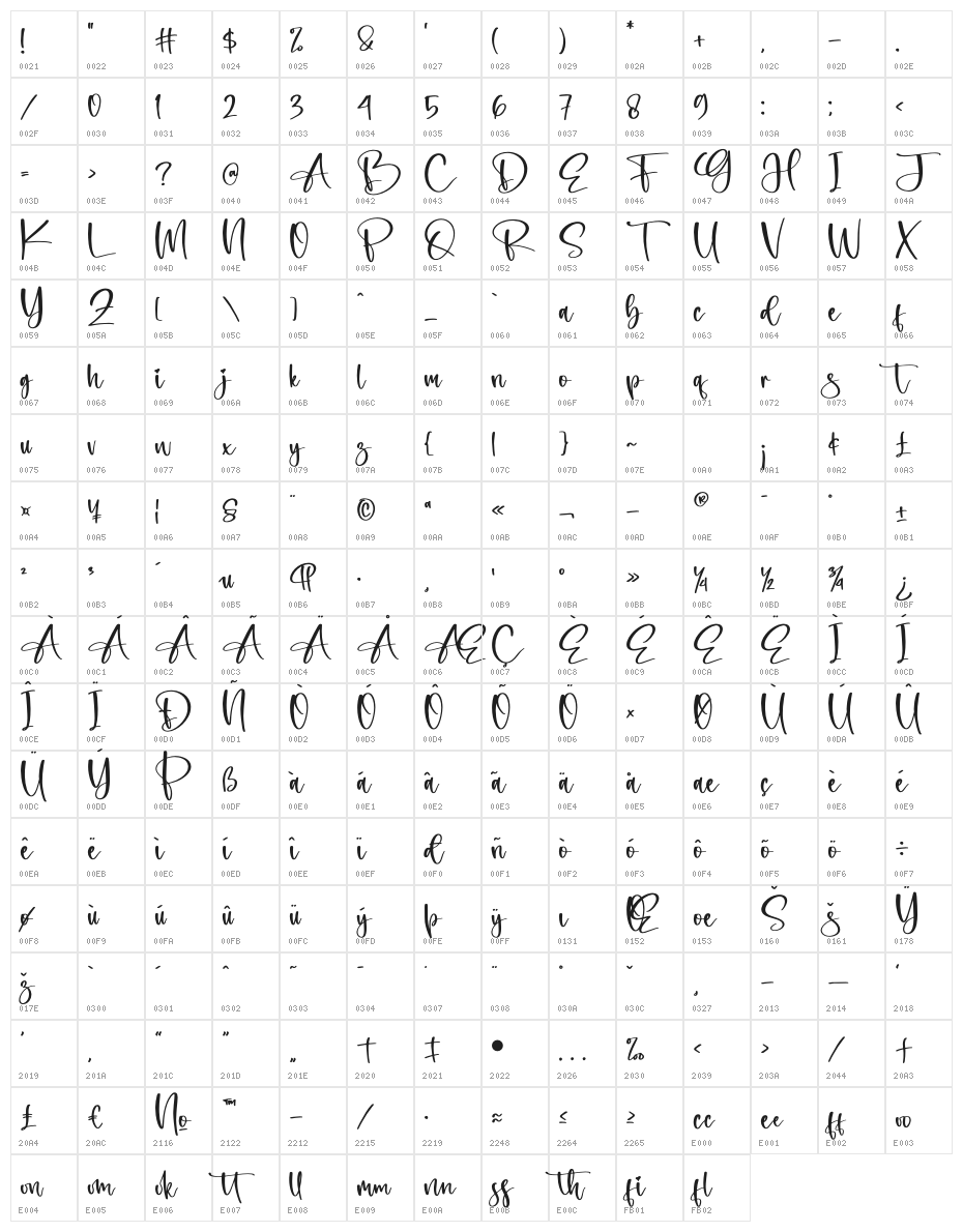 Richella Character Map