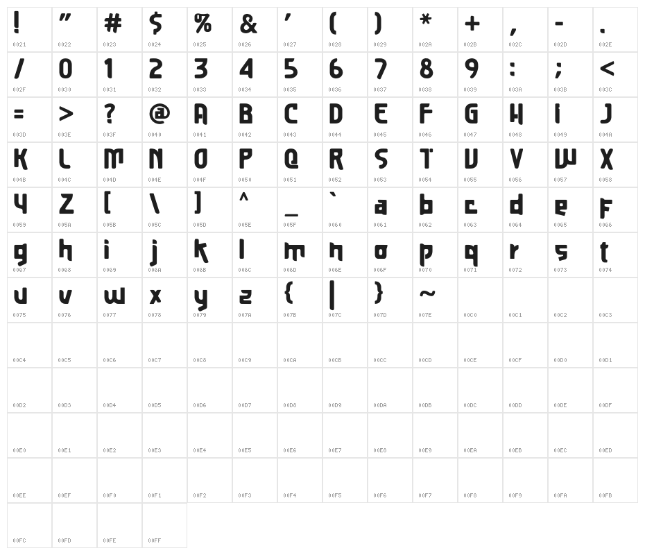 Richest Character Map