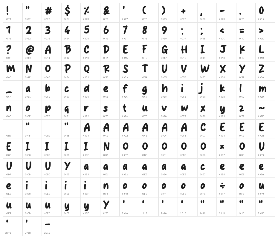 Richeze Character Map