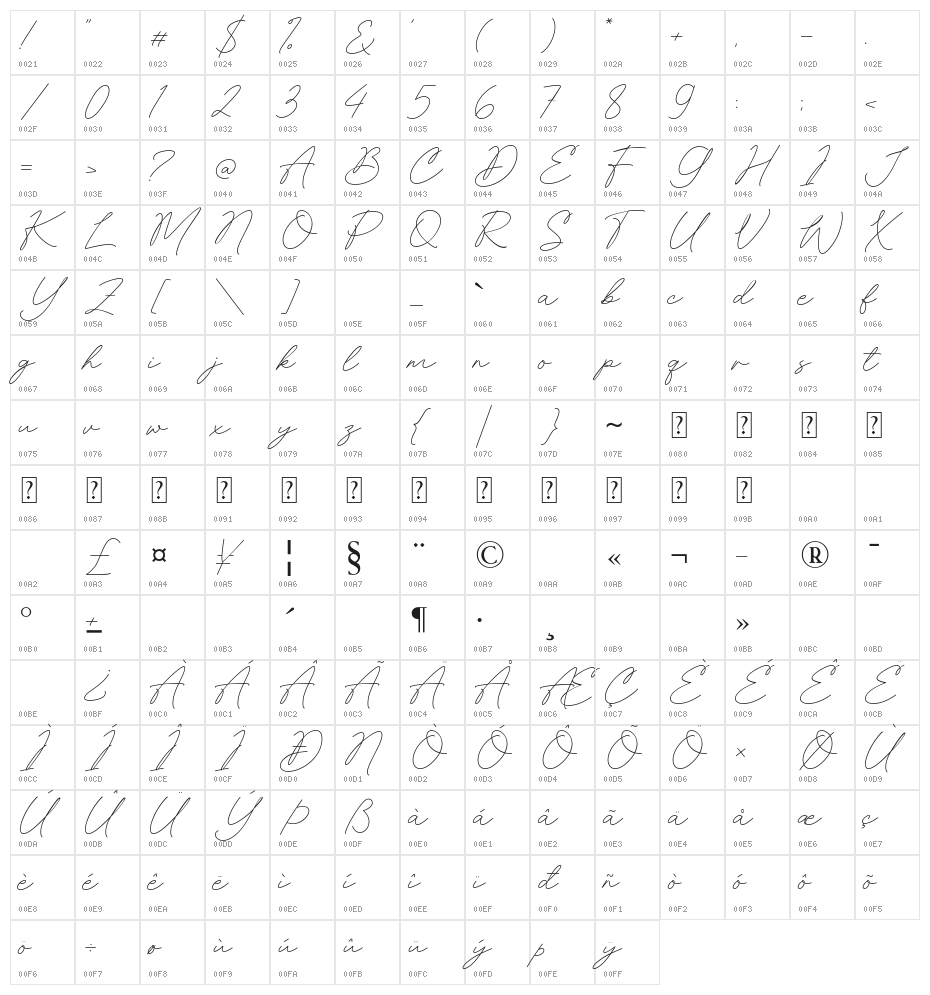 Richford Character Map