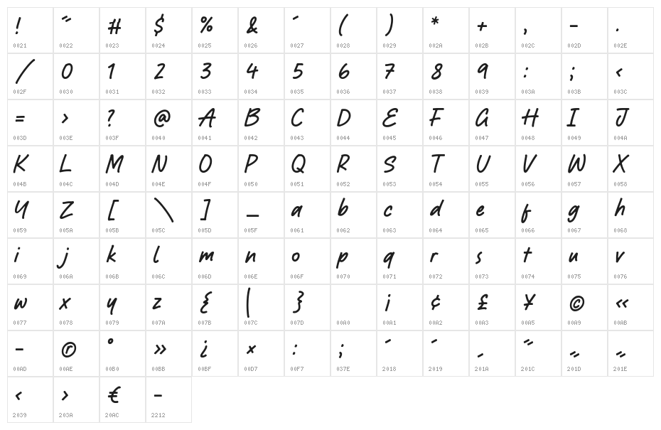 Richglory Character Map