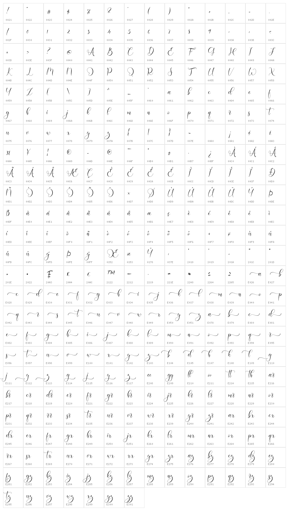 Richgole Character Map