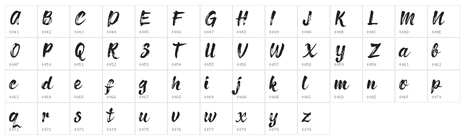 Richie Brusher Character Map
