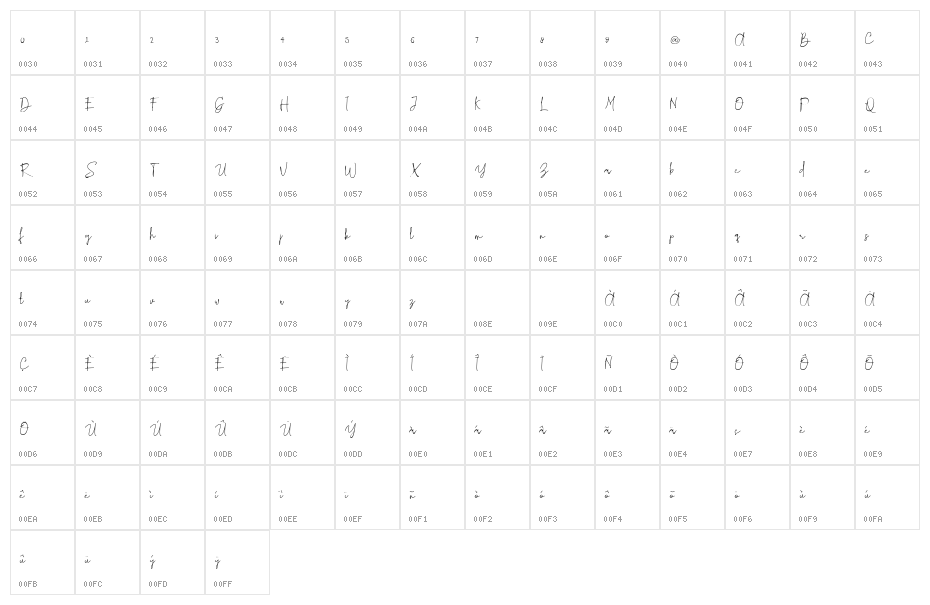Richie Youthfield Alt Character Map