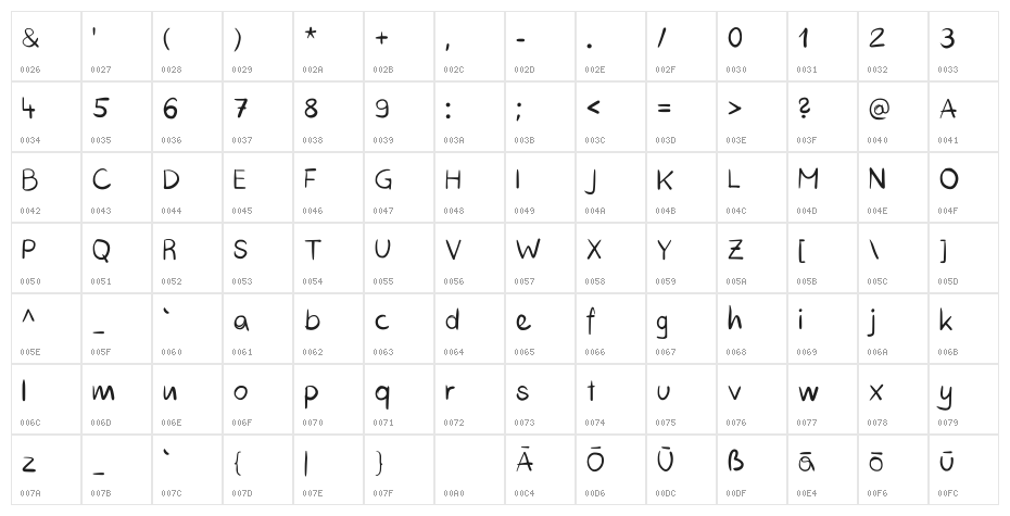 RichieRich Character Map