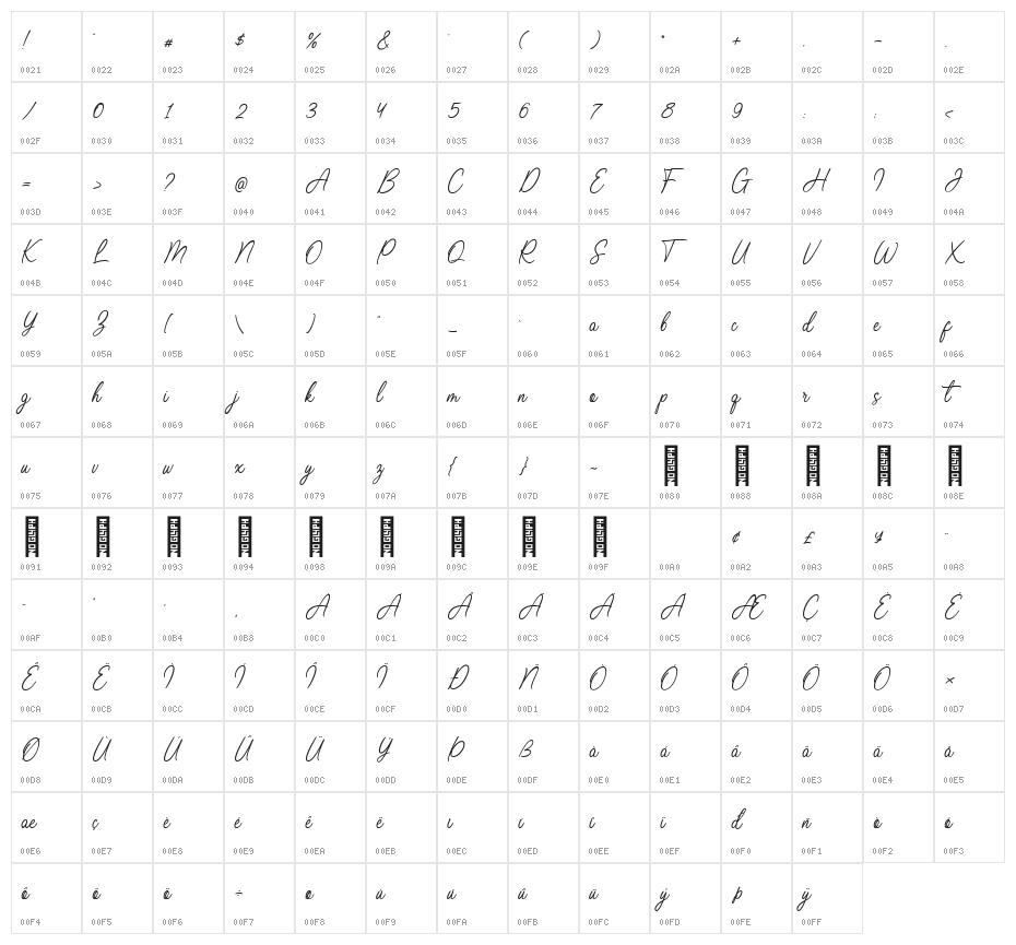 Richmond Regular Character Map