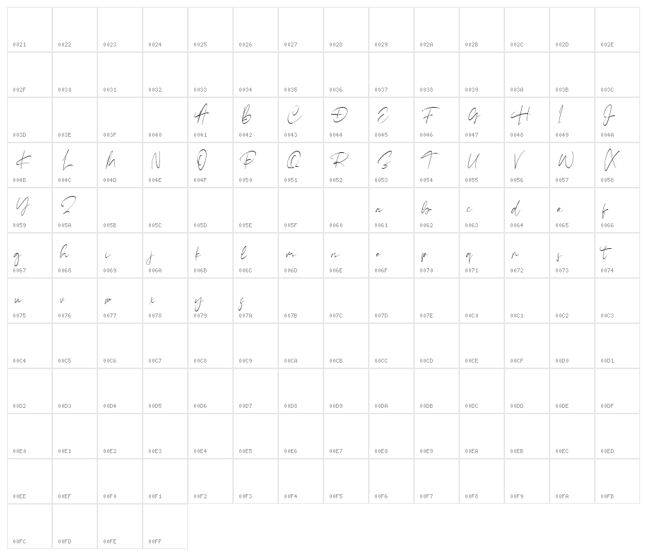 Richmond Character Map